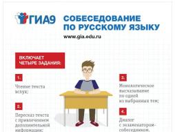 Собеседование по русскому языку. ГИА 9 класс
